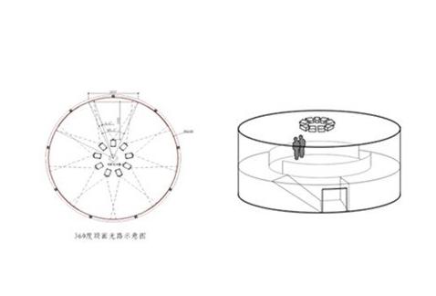 沉浸式投影空间的设计与技术要点5